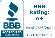 Upstate Pediatric Speech Therapy Services, Inc. BBB Business Review